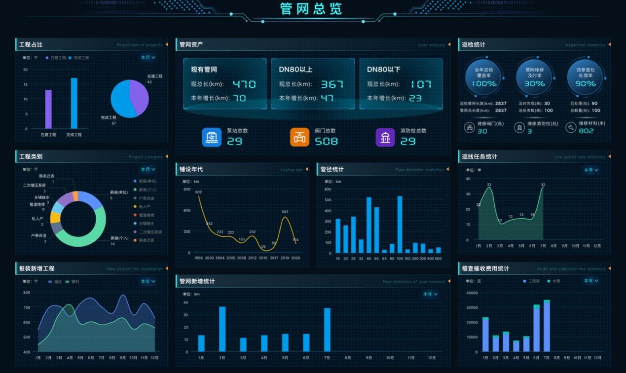 管网监控系统