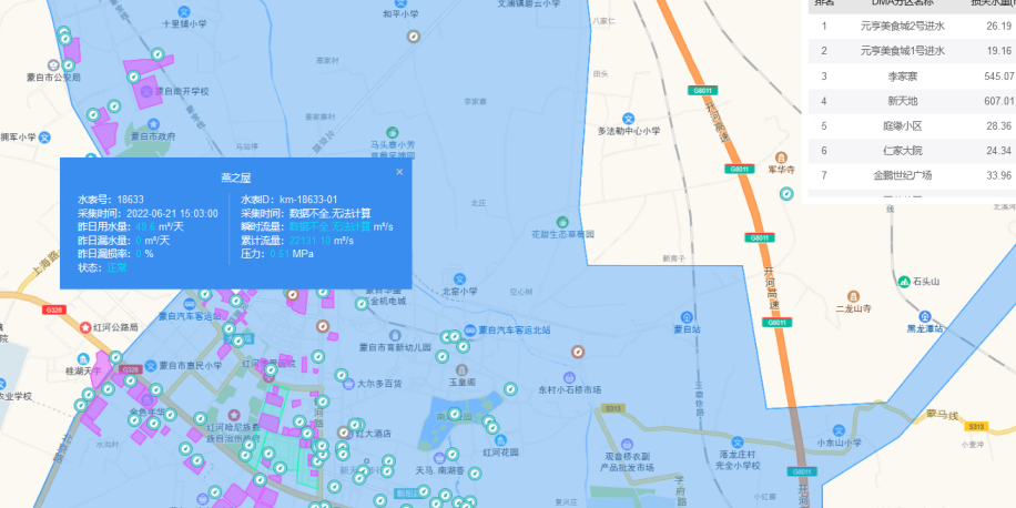 分析预警