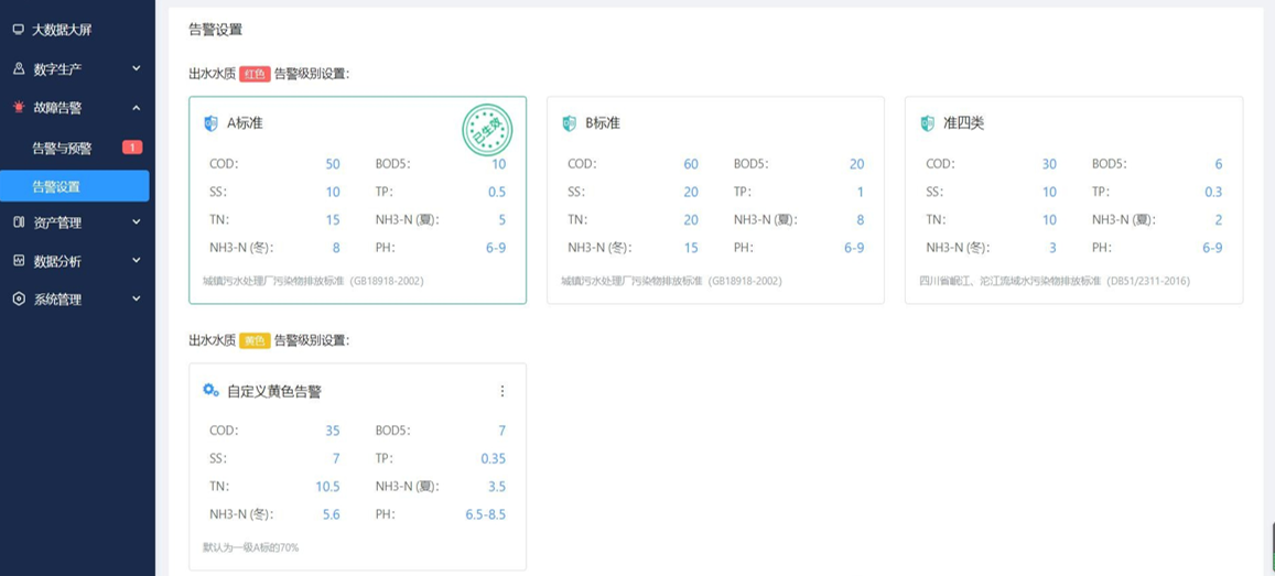 物联网平台功能
